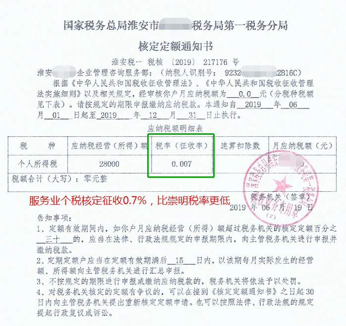 個人獨(dú)資企業(yè)的稅收籌劃(個人獨(dú)資企業(yè)的稅收優(yōu)惠地區(qū))