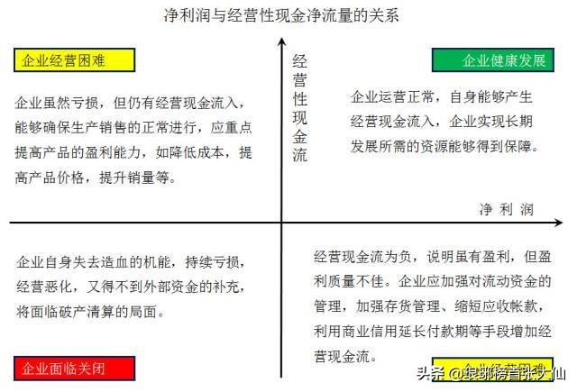如何通過財報中的“三個普通指標”，判斷一家上市公司的基本面