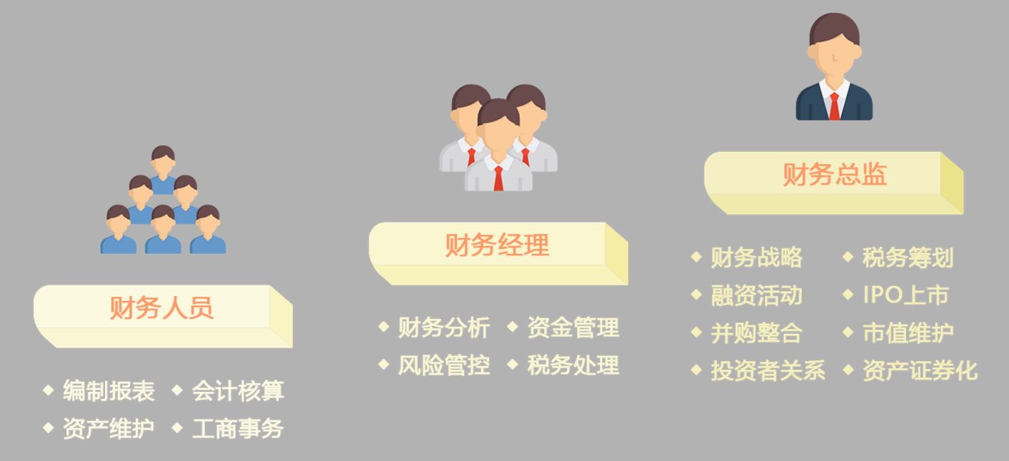 財(cái)務(wù)總監(jiān)工作內(nèi)容(營銷總監(jiān)和財(cái)務(wù)總監(jiān)哪個(gè)工資高)