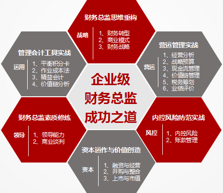 財(cái)務(wù)總監(jiān)工作內(nèi)容(營銷總監(jiān)和財(cái)務(wù)總監(jiān)哪個(gè)工資高)