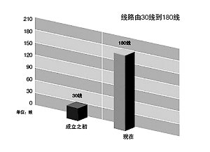 納稅服務，從聆聽開始