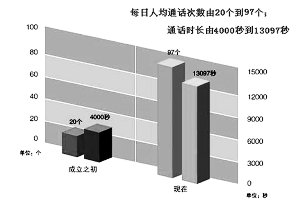 納稅服務，從聆聽開始