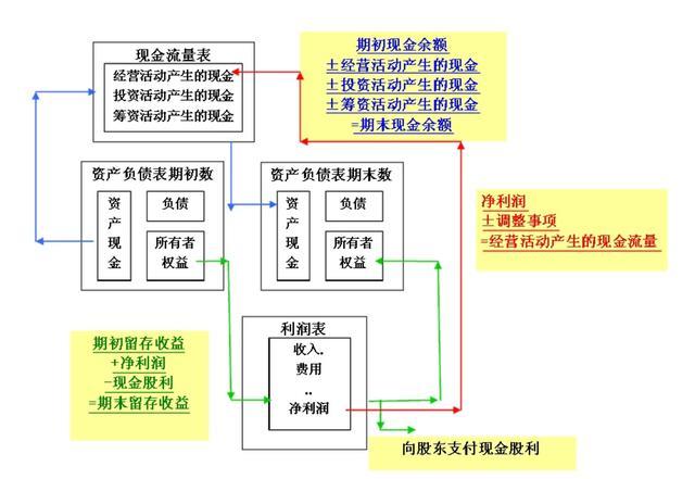 財(cái)務(wù)分析(哈佛分析框架財(cái)務(wù)戰(zhàn)略分析新思維