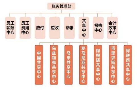 公司財務管理(財務經(jīng)理365天管理筆記)