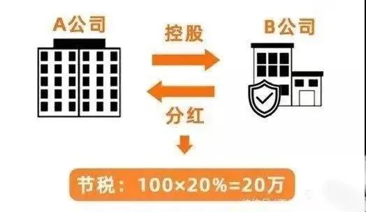 老板為什么都喜歡注冊兩家以上的公司？
