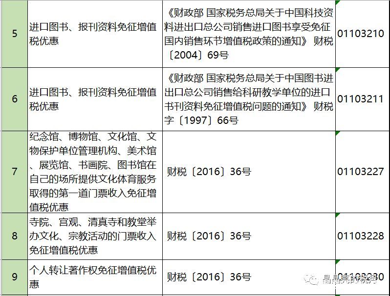 2019年增值稅合理避稅的176種方法！太有用了