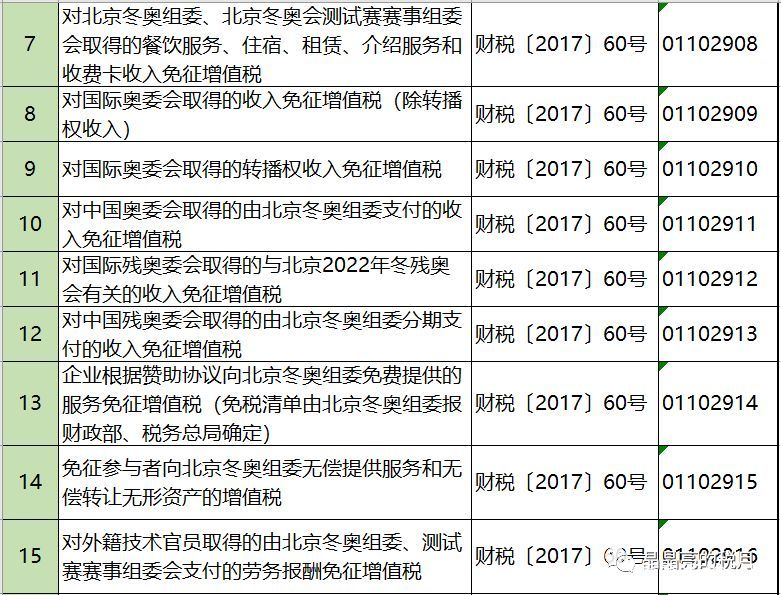 2019年增值稅合理避稅的176種方法！太有用了