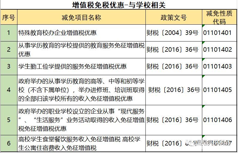 2019年增值稅合理避稅的176種方法！太有用了