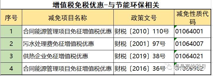 2019年增值稅合理避稅的176種方法！太有用了