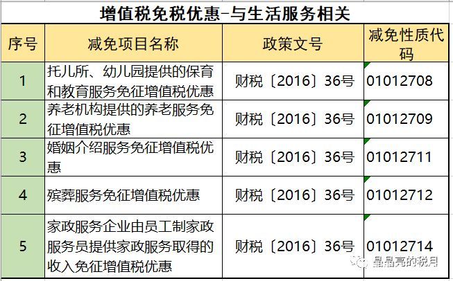 2019年增值稅合理避稅的176種方法！太有用了