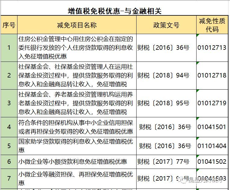 2019年增值稅合理避稅的176種方法！太有用了