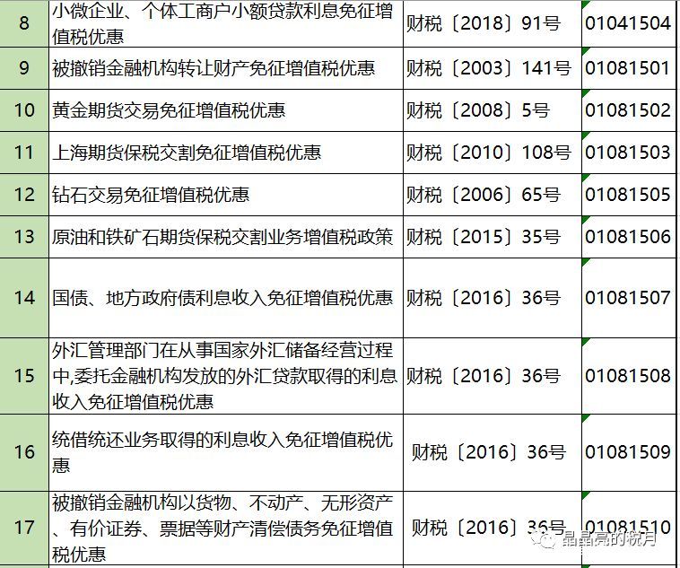 2019年增值稅合理避稅的176種方法！太有用了
