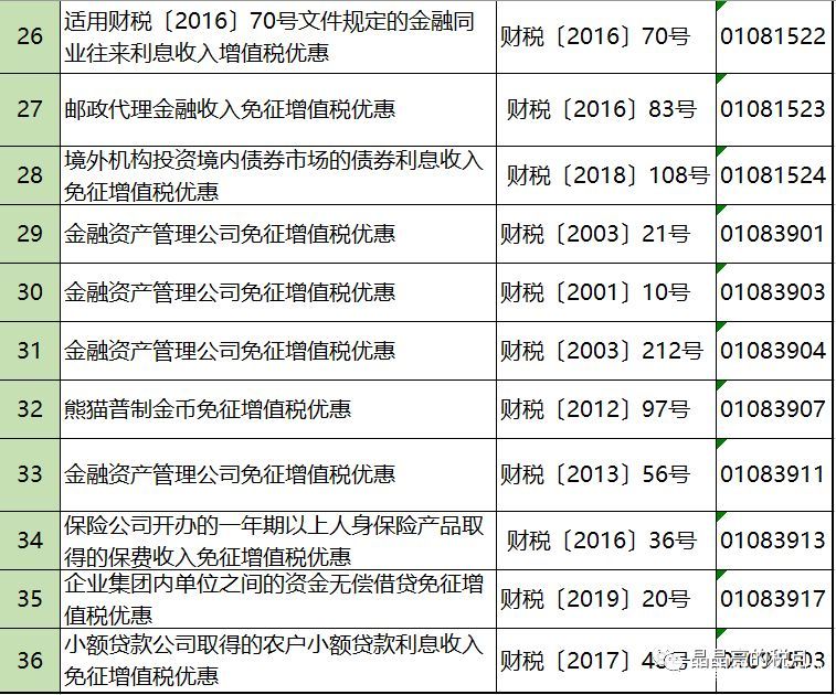 2019年增值稅合理避稅的176種方法！太有用了