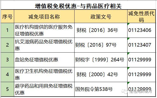 2019年增值稅合理避稅的176種方法！太有用了