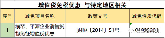 2019年增值稅合理避稅的176種方法！太有用了