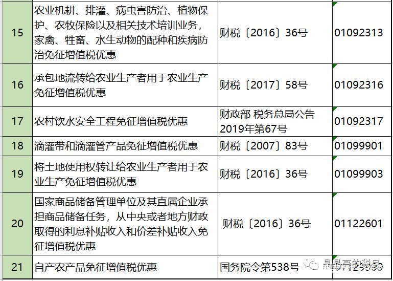 2019年增值稅合理避稅的176種方法！太有用了