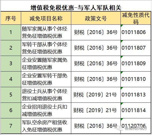 2019年增值稅合理避稅的176種方法！太有用了