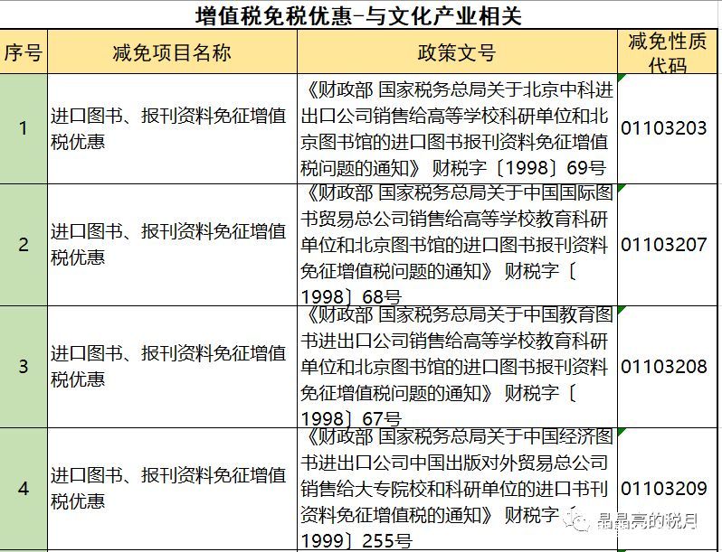 2019年增值稅合理避稅的176種方法！太有用了