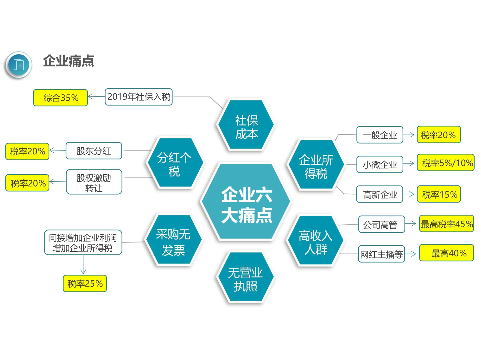 公司稅務籌劃(個人稅務與遺產(chǎn)籌劃)(圖2)