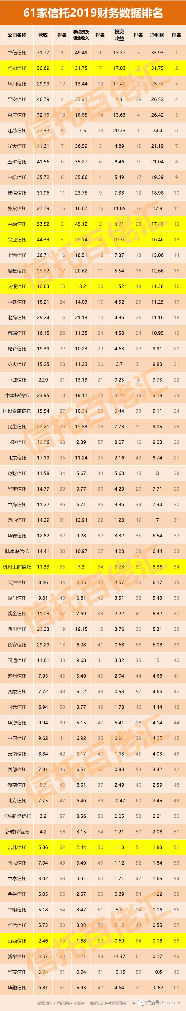 財(cái)務(wù)公司排名(財(cái)務(wù)代記賬公司排名)(圖1)