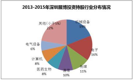 創(chuàng)業(yè)板上市條件五條標準(上?？苿?chuàng)板上市條件)