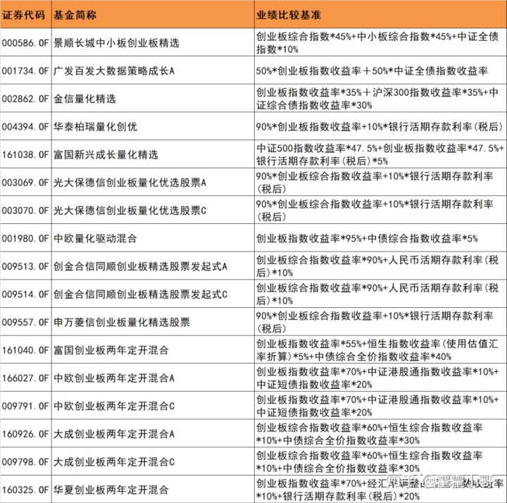 創(chuàng)業(yè)板上市條件五條標準(上?？苿?chuàng)板上市條件)