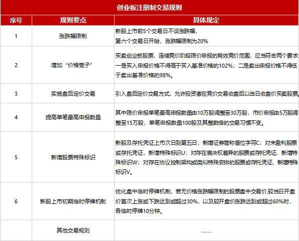 創(chuàng)業(yè)板上市條件五條標準(上海科創(chuàng)板上市條件)