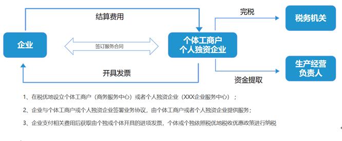 國內(nèi)某電商企業(yè)深圳稅務籌劃公司案例圖片展示.jpg