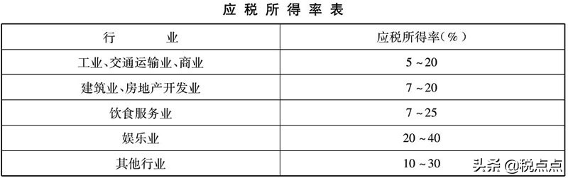 為什么個(gè)人獨(dú)資企業(yè)可核定征收？