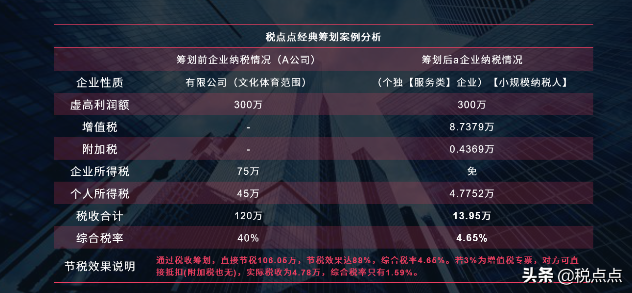 為什么個(gè)人獨(dú)資企業(yè)可核定征收？