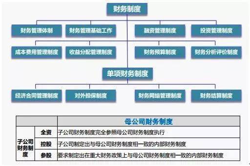 財務總監(jiān)工作內(nèi)容(財務總監(jiān)工作圖片)