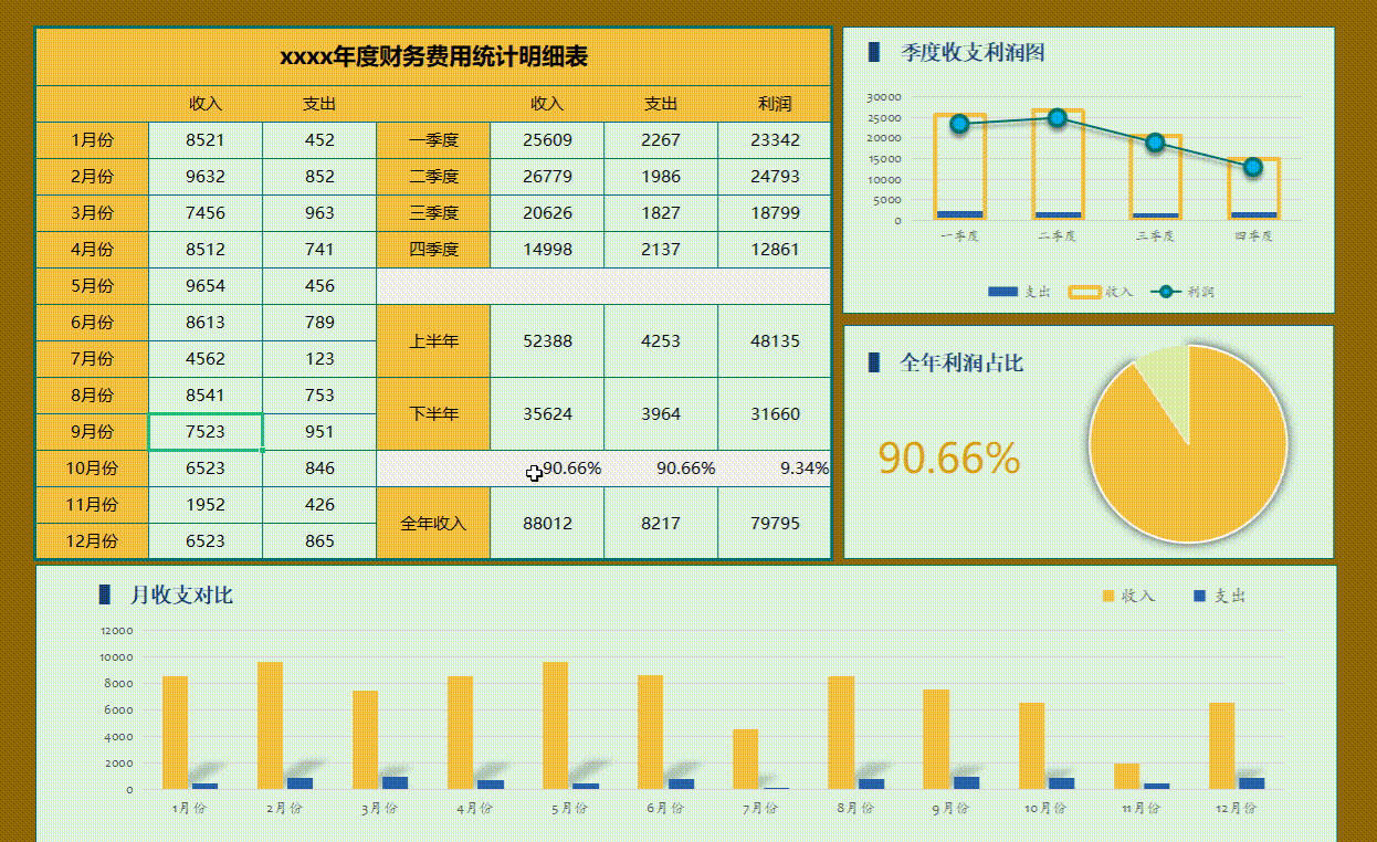 如何進(jìn)行財務(wù)分析(運用約哈里窗對南方李錦記或馬云的管理團(tuán)隊進(jìn)行分析)
