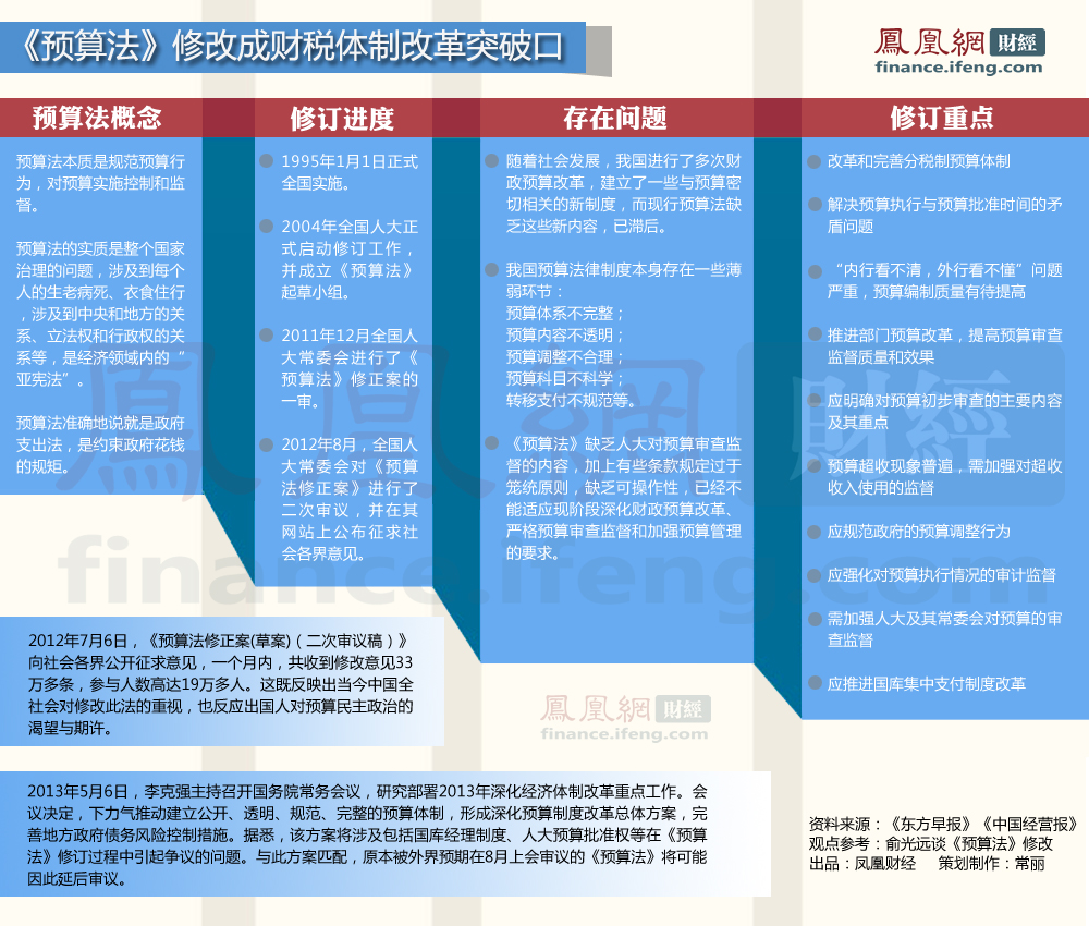 財(cái)稅體制(黨的十八屆三中全會精神解讀答案 科學(xué)的財(cái)稅體制是)