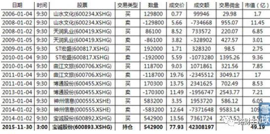360借殼上市，想起太監(jiān)才能當(dāng)官……