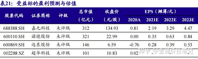 鋰電池上市公司(鋰電正極材料哪個(gè)公司好)