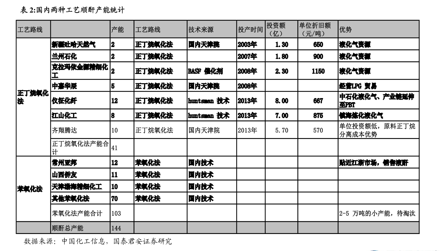 鋰電隔膜上市公司一覽，2021年鋰電隔膜上市公司有哪些？