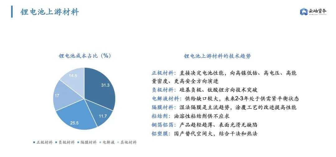 鋰電池隔膜上市公司(鋰電隔膜全球第一公司)(圖10)