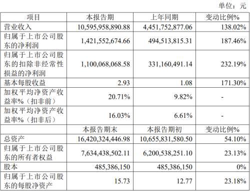 上市公司業(yè)績預告(上市公司業(yè)績預告,業(yè)績快報披露工作指引)