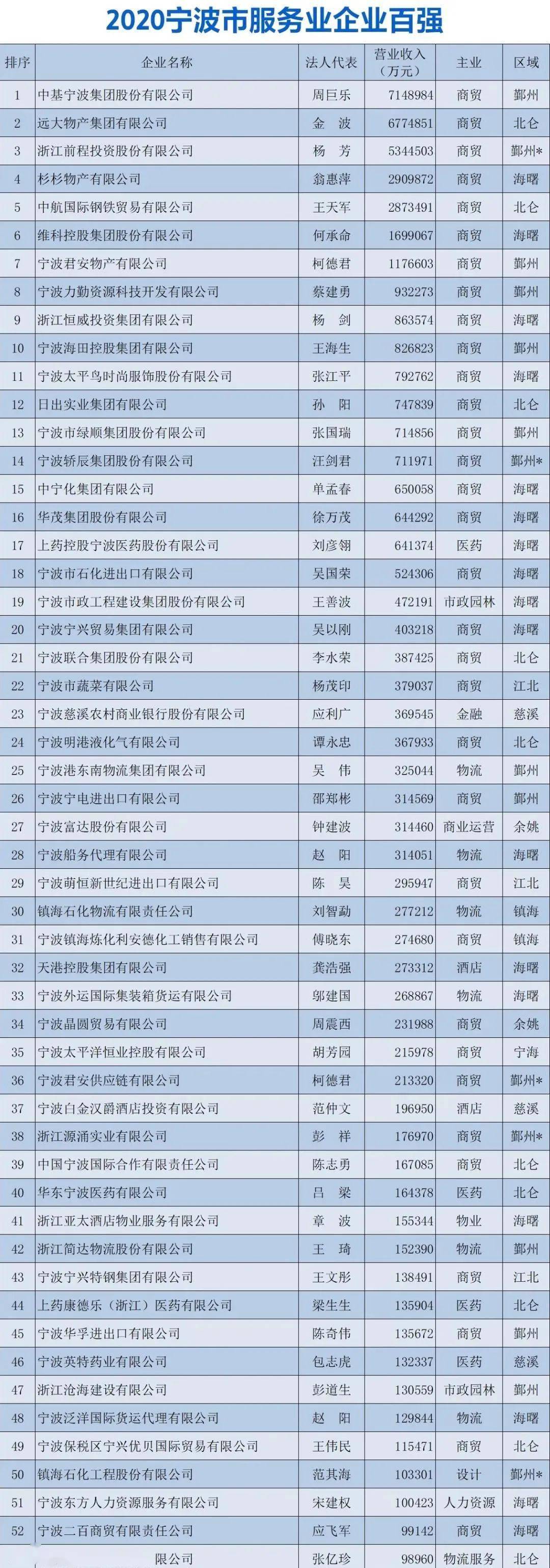 中國上市公司百強排行榜(中國鋼貿(mào)企業(yè)百強榜)