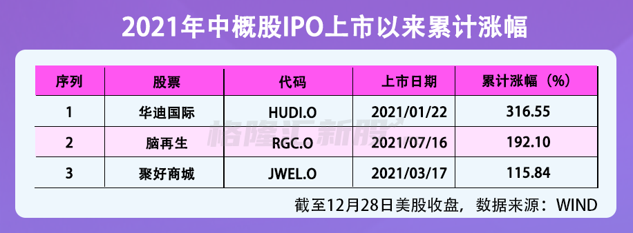 ipo市場(ipo過會(huì)率 市場影響)(圖18)