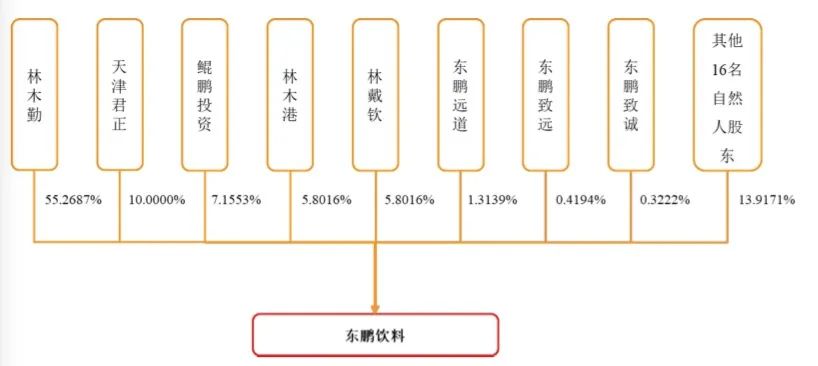 謝霆鋒代言，加華資本加持，靠1瓶飲料1年賣出40億，這家企業(yè)要IPO了