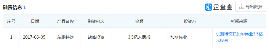 1年賣出50億，與紅牛激烈廝殺：東鵬特飲沖刺上市，你會(huì)喝它嗎？