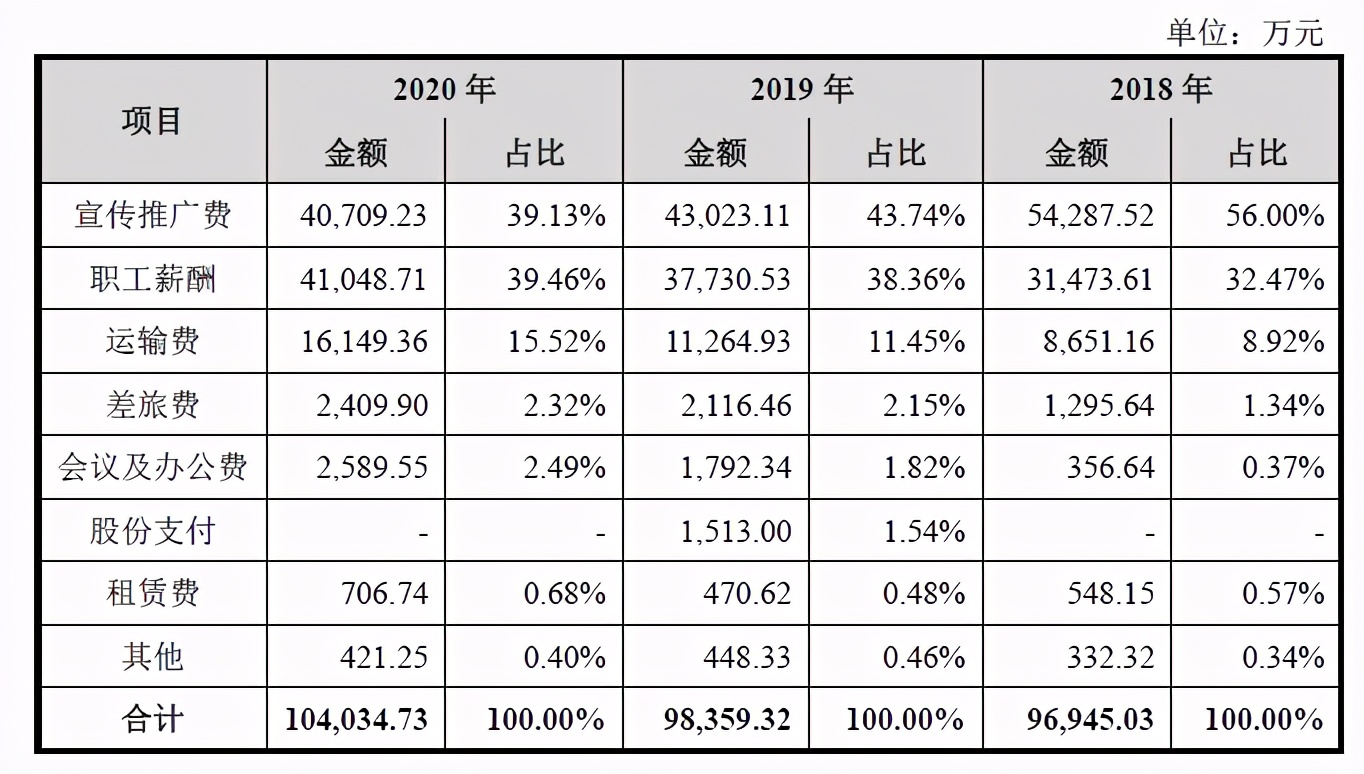 從瀕臨破產(chǎn)到市值266億功能飲料第一股，東鵬特飲喝“紅?！绷?？