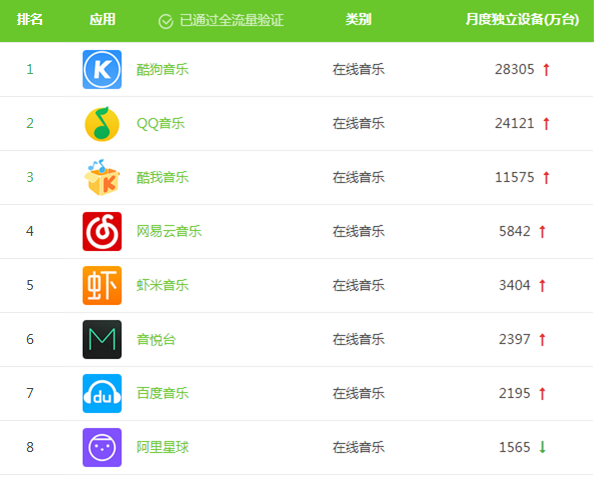 騰訊音樂(lè)IPO(騰訊qq音樂(lè)網(wǎng)易云音樂(lè))(圖4)