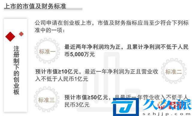 創(chuàng)業(yè)板什么時(shí)候上市的，新規(guī)下的創(chuàng)業(yè)板什么時(shí)候能上市