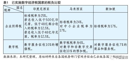 避稅港(避稅和不避稅對比圖)