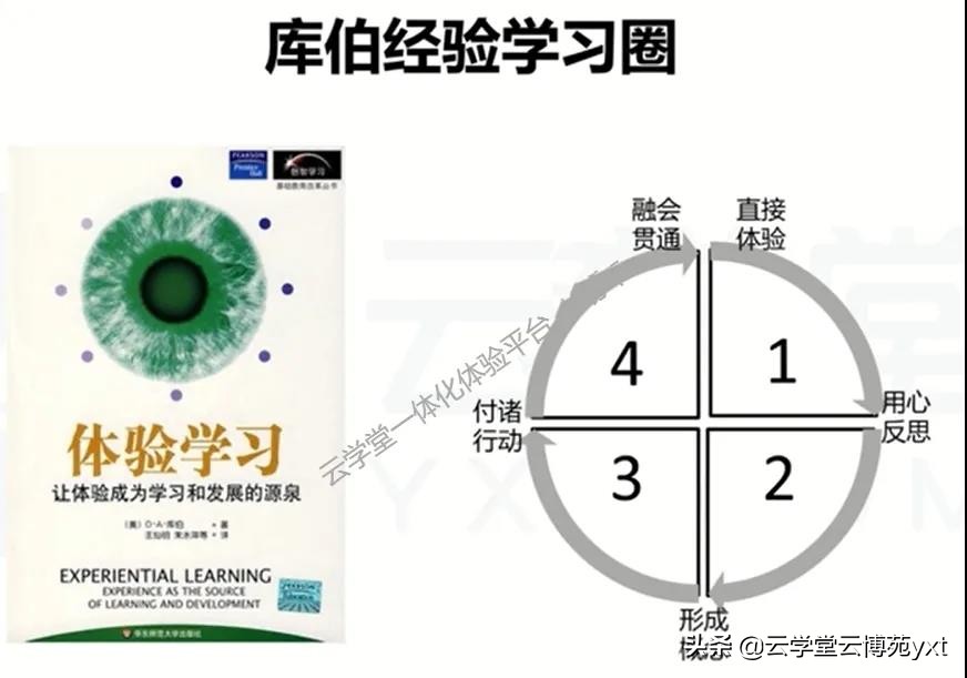 如何成為合格的內(nèi)訓(xùn)師？