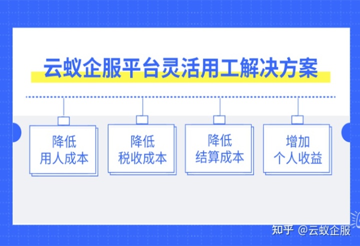 建筑業(yè)稅務籌劃技巧(企業(yè)重組清算稅務處理與節(jié)稅籌劃指南)(圖7)
