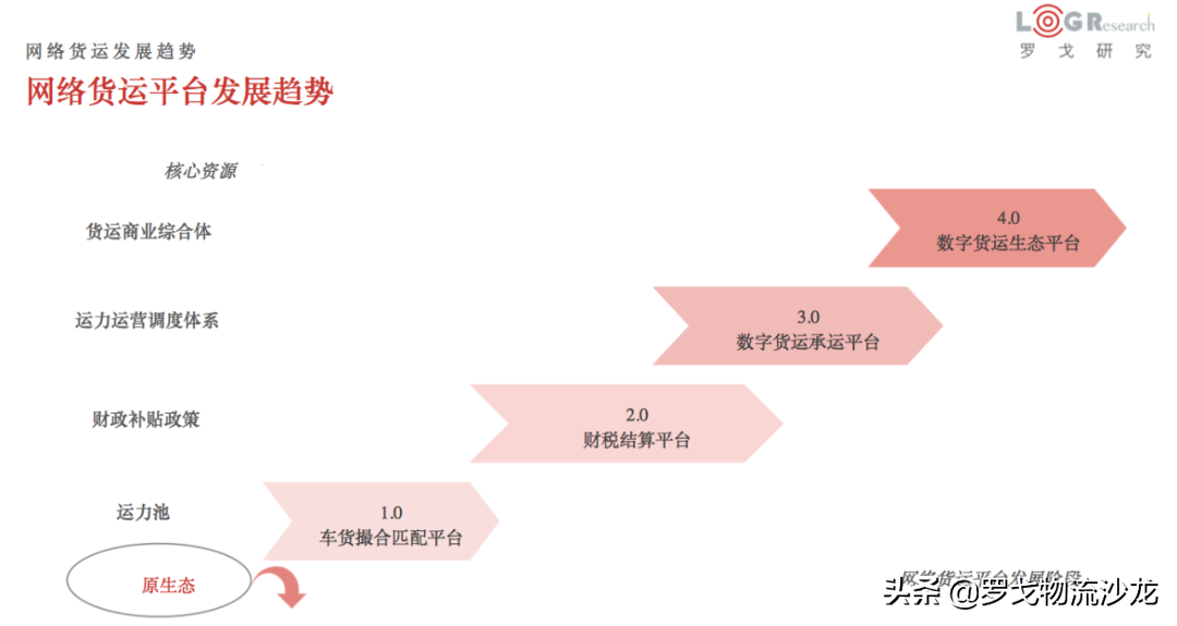 網(wǎng)絡(luò)貨運(yùn)管理辦法延期2年 2022年稅務(wù)困境能否改變？