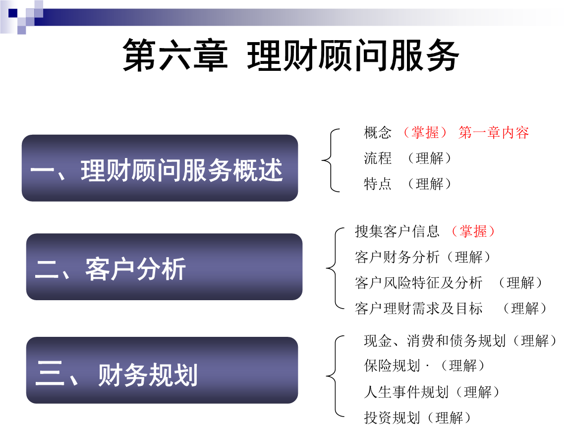 財務顧問發(fā)展前景(erp 實施顧問前景)
